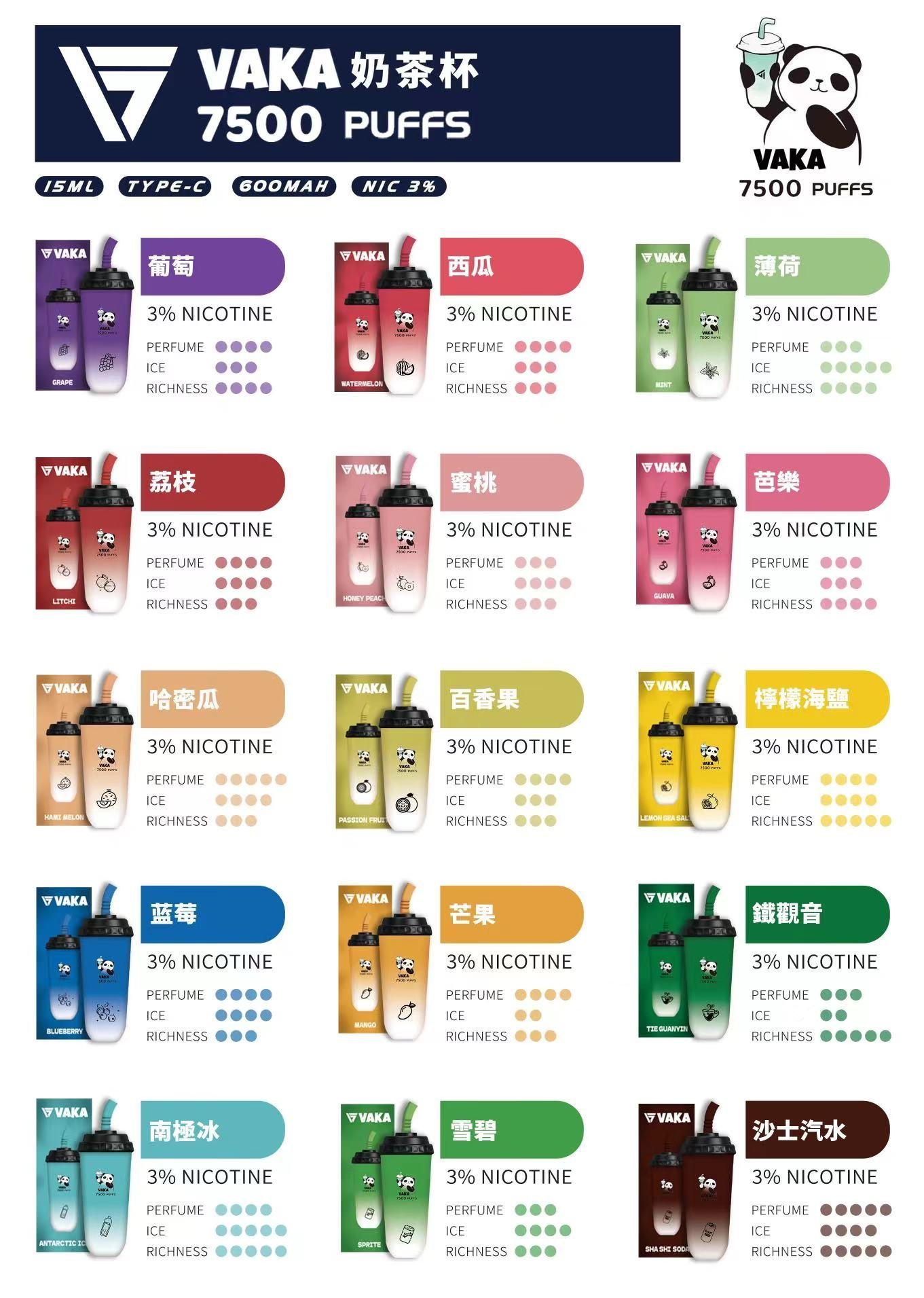 VAKA 奶茶杯 7500 口拋棄式電子菸推薦|可充電・15 款口味|台灣現貨 1 VAKA奶茶杯拋棄式電子煙 7500口一次性可充電 多口味選擇 現貨|VAKA 奶茶杯 7500 口拋棄式電子菸推薦|可充電・15 款口味|台灣現貨