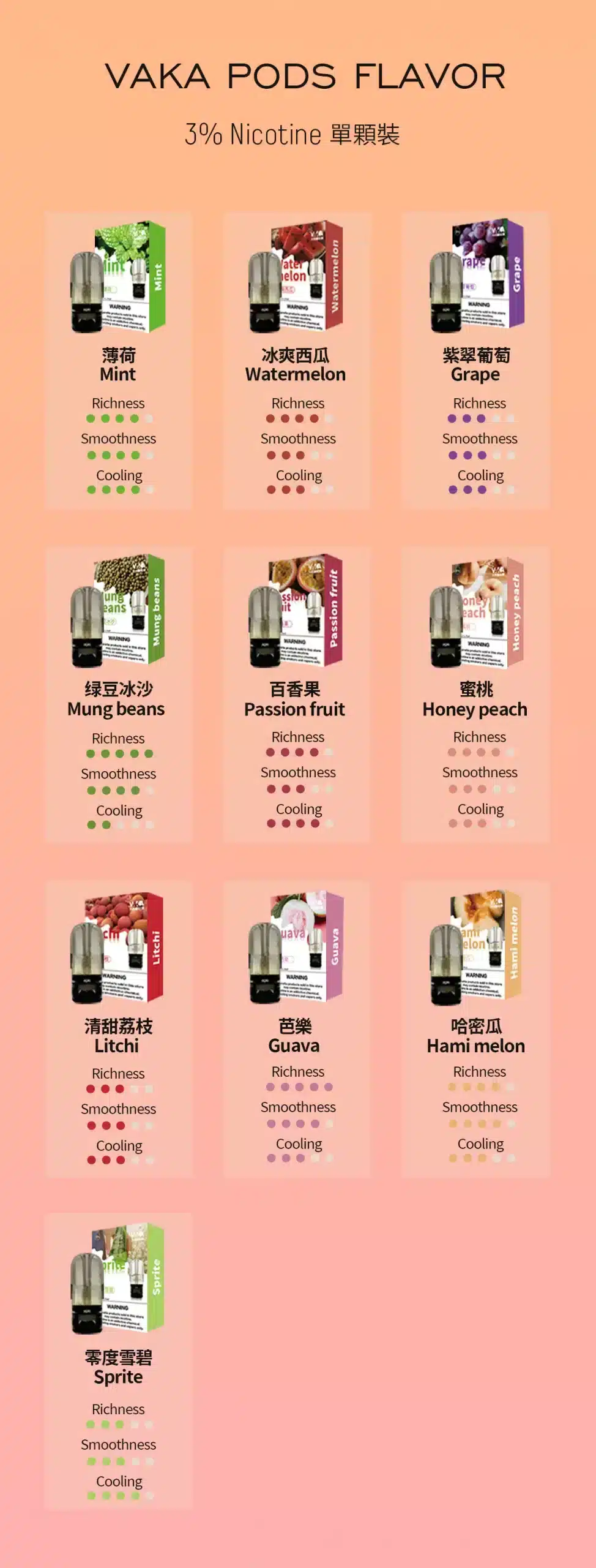 VAKA 第六代煙彈推薦|2.0ml・通配 RELX 五六代・全新陶瓷科技|台灣現貨 2 VAKA第六代煙彈 2.0ml 通配RELX五六代主機 全新陶瓷科技|VAKA 第六代煙彈推薦|2.0ml・通配 RELX 五六代・全新陶瓷科技|台灣現貨